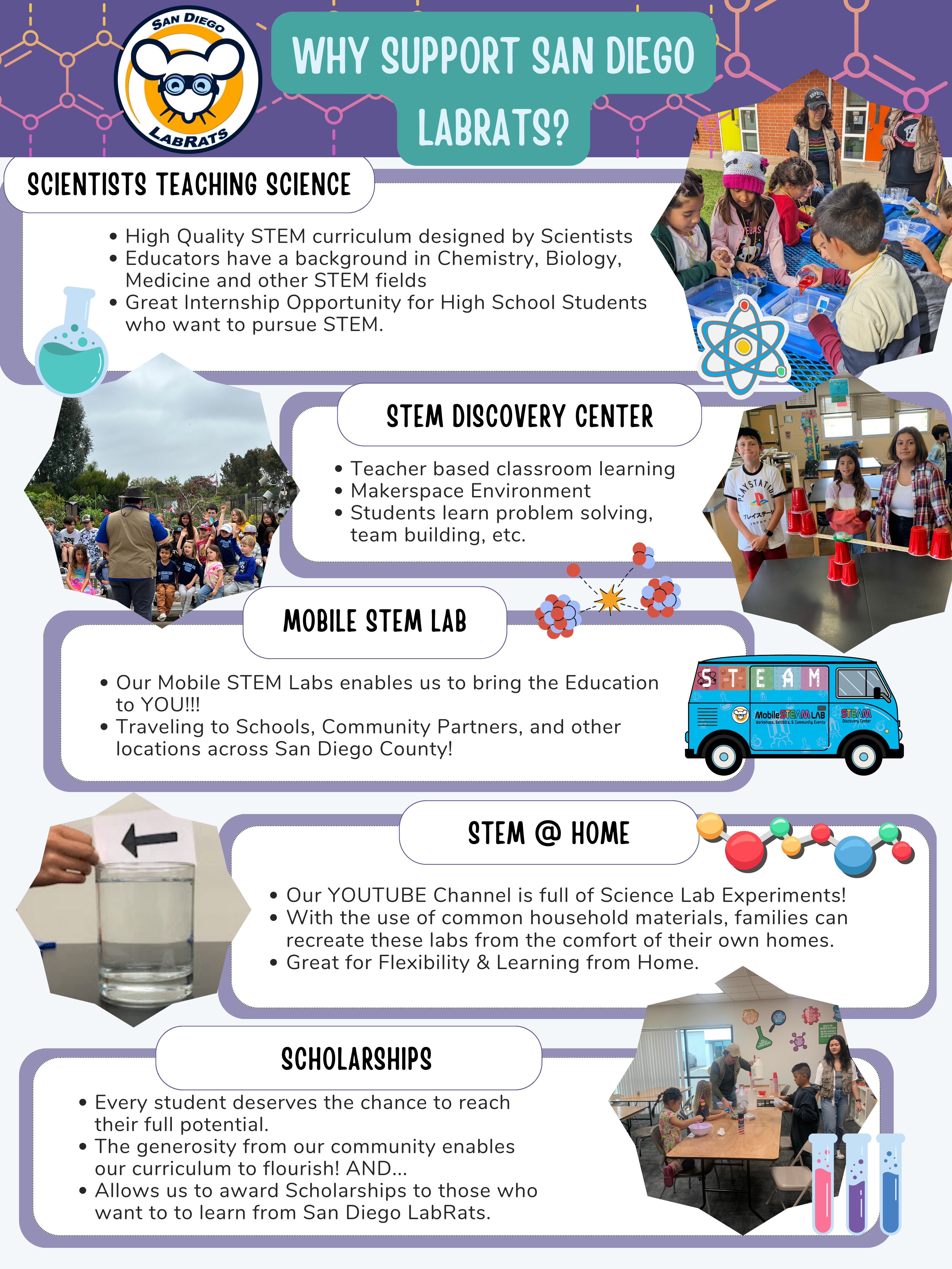 Blue informative useful learning about the magic of steam science technology engineering art maths educational poster (1)